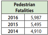 Pedestrian_Fatalities